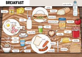 Vorschau - Fördermaterial/Inklusion - Englisch: Poster und Flashcards/ Bildkarten zum Thema "Breakfast/ Frühstück" - Seite 2