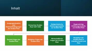 Vorschau - Präsentationen/Tafelbilder - Der Schwarze Tod: Einblick in eine dunkle Epoche – Präsentation - Seite 3
