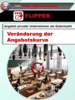 Vorschau - Unterrichtsreihen - Angebot: Veränderung der Angebotskurve - Verschiebung vs. Bewegung (VWL) - Deckblatt