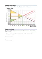 Vorschau - Unterrichtsreihen - Polypol: Konsumentenrente und Produzentenrente (VWL) - Seite 2