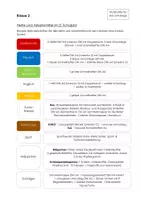 Vorschau - Anderer Materialtyp - Materialliste für die 3. Klasse - Seite 3