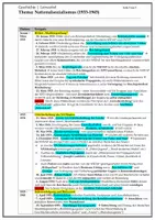 Vorschau - Merkblätter - Geschichte-Lernzettel: Nationalsozialismus - Deckblatt