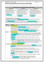 Vorschau - Merkblätter - Geschichte-Lernzettel: Restauration und Vormärz - Deckblatt