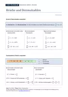 Vorschau - Merkblätter - Brüche und Dezimalzahlen - Merkblatt - Seite 1
