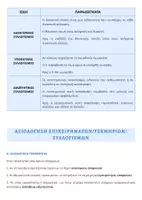 Προεπισκόπηση - Υποστηρικτικό υλικό / Ειδική αγωγή - ΕΙΔΗ ΣΥΛΛΟΓΙΣΜΩΝ | ΘΕΩΡΙΑ& ΠΑΡΑΔΕΙΓΜΑΤΑ - Σελίδα 3