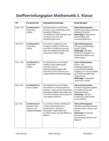 Vorschau - Lehrpläne/Lehrermaterial - Stoffverteilung Mathematik 5.Klasse Mittelschule Bayern - Seite 3