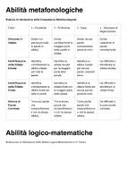 anteprima - Serie di lezioni - Verifica dei prerequisiti classe prima - Pagina 1