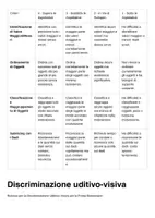 anteprima - Serie di lezioni - Verifica dei prerequisiti classe prima - Pagina 2
