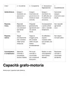 anteprima - Serie di lezioni - Verifica dei prerequisiti classe prima - Pagina 3