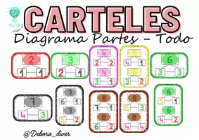 Vista previa - Refuerzo / NEE / Materiales de apoyo - Carteles Diagrama Partes-Todo - página 1