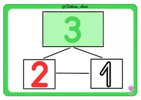 Vista previa - Refuerzo / NEE / Materiales de apoyo - Carteles Diagrama Partes-Todo - página 3