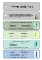 Vorschau - Arbeitsblätter - Fächer: Die Adverbialsätze im schnellen Überblick - Seite 3