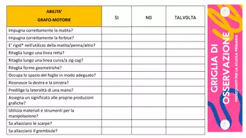 anteprima - Materiale di supporto/inclusione - GRIGLIA OSSERVAZIONE SCUOLA PRIMARIA - Pagina 1