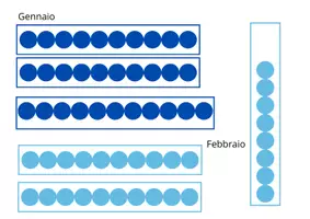 anteprima - Materiale di supporto/inclusione - Concretizzare il tempo- la catena dell'anno - Pagina 2