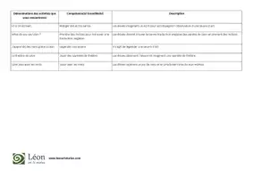 Aperçu - Préparation de séquence / Séquence complète - Dossier Paris - New York - Art - Bilingue Français-Anglais - Page 3