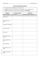 Vorschau - Arbeitsblätter - Sprachliche Bilder in Gedichten erkennen + Lösungen - Deckblatt