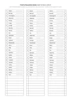 Vorschau - Anderer Materialtyp - TimeTex Klassenliste Schülerliste blanko (für den Schulplaner) - Deckblatt