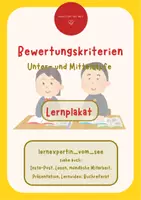 Vorschau - Merkblätter - Lernplakat: Anforderungen formulieren und Ergebnis bewerten - Deckblatt