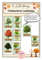 Vorschau - Präsentationen/Tafelbilder - Tafelmaterial Laubbäume - Deckblatt