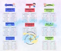 Προεπισκόπηση - Flashcards - ΟΙ ΧΡΟΝΟΙ ΤΟΥ ΡΗΜΑΤΟΣ 👩🏫 (ΕΝΕΡΓΗΤΙΚΗ + ΠΑΘΗΤΙΚΗ ΦΩΝΗ) - Εξώφυλλο
