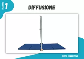 anteprima - Didattica a stazioni - Ginnastica ⎮ Barra orizzontale - Sputi anteriori e posteriori (6 schede per le lezioni di educazione fisica) - Pagina 1