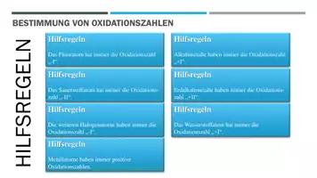 Vorschau - Arbeitsblätter - Erweiterte Redoxreaktionen Übungsprogramm - Seite 2