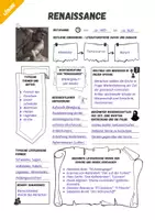 Vorschau - Arbeitsblätter - Renaissance: Epochensteckbrief - Seite 2