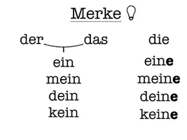 Vorschau - Arbeitsblätter - Gestaltung DaZ Raum - Seite 2