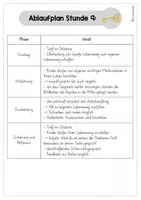 Vorschau - Stundenentwürfe - Die Josefsgeschichte: Mein Lebensweg (Stunde 9) - Seite 3
