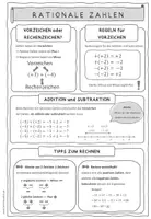 Vorschau - Poster - Materialpaket: Rationale Zahlen – Übersicht und Rechenregeln - Seite 2