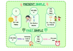 Vista previa - Unidades / Secuencias / Situaciones de Aprendizaje - Grammar: Present simple and past simple - Portada