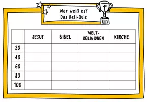 Vorschau - Spiele - Interaktives Quiz: Wer weiß es? - Reli-Quiz - Seite 2