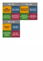 Vorschau - Spiele - Literarische Epochen - Puzzle - Seite 3