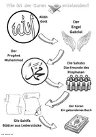 Vorschau - Arbeitsblätter - Der Koran (Wie ist der Koran Entstanden) - Seite 3