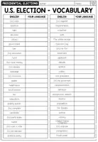 Vorschau - Arbeitsblätter - U.S. PRESIDENTIAL ELECTIONS - Vocabulary Lists - Seite 1
