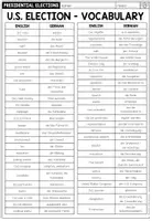 Vorschau - Arbeitsblätter - U.S. PRESIDENTIAL ELECTIONS - Vocabulary Lists - Seite 2