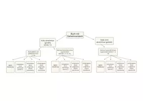 Vorschau - Mal- und Bastelvorlagen - Ein Buch mit Geheimversteck basteln - Seite 1