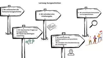 Vorschau - Arbeitsblätter - Materialpaket: Kurzgeschichte - Deckblatt