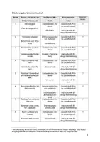 Vorschau - Stundenentwürfe - Unterrichtsentwurf Kinderrechte (Recht auf Bildung) - Seite 2
