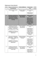 Vorschau - Stundenentwürfe - Unterrichtsentwurf Mathematik Kombinatorik - Seite 2