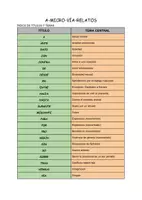 Vista previa - Hojas de trabajo - LECTURAS PARA ANALIZAR: A-MICRO-VÍA-RELATOS - página 1