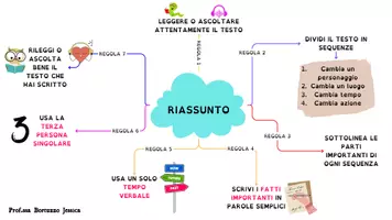 anteprima - Materiale di supporto/inclusione - Guida per un buon riassunto: Mappa Concettuale - Pagina 1
