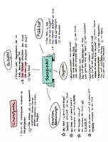 Vorschau - Poster - Übersicht Satzglieder Mindmap - Deckblatt