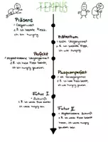Vorschau - Poster - Tempus / Zeitformen Übersicht - Deckblatt