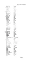 Vorschau - Merkblätter - Liste mit deutsch-englischen Kognaten (200+ Cognats) - Seite 2