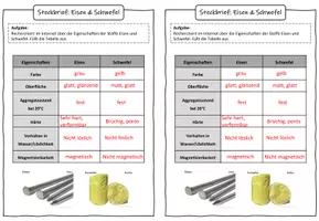 Vorschau - Arbeitsblätter - Einführung Chemische Reaktionen: Eisen & Schwefel - Seite 1