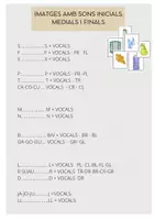 Vista previa - Tarjetas / Manipulativos - Consciència fonològica so inicial-medial-final. - Portada