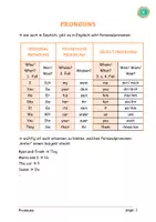 Vorschau - Merkblätter - Pronouns Info Sheet - Deckblatt