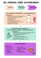 Vorschau - Poster - Merkblatt: DTB B2 Hören und Schreiben - Deckblatt