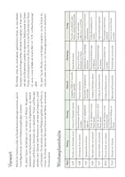 Vorschau - Unterrichtsreihen - Wochenplan Geometrie Klasse 3-4 – Jede Woche übersichtlich auf einem Bogen | Formen, Flächen, Körper, Symmetrie, Zirkel, Geodreieck, Differenzierung | Mathematik Grundschule Klasse 3-4 Lösungen - Seite 2